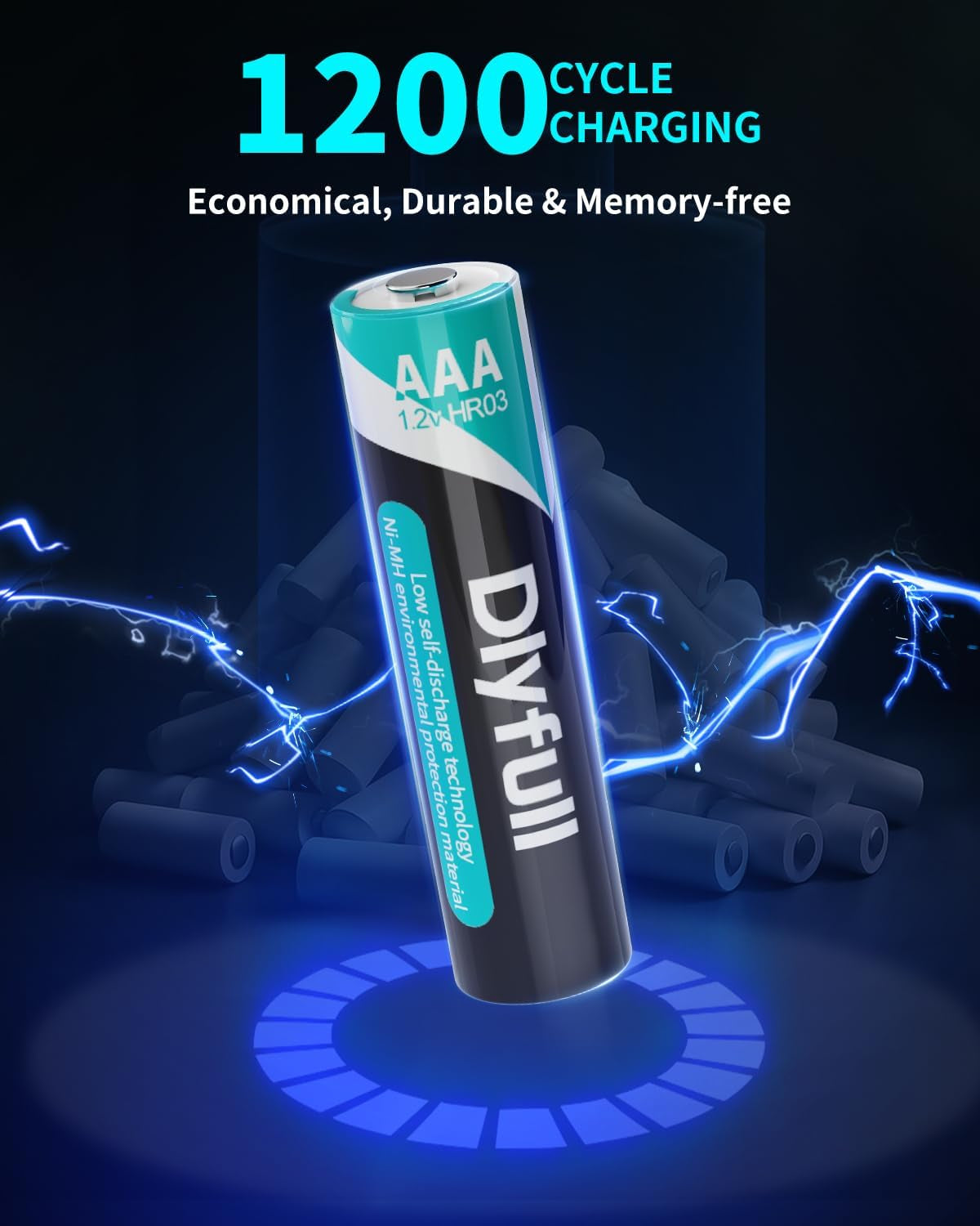 Rechargeable AAA Batteries 16 Pack, 1100 Mah High Capacity 1.2V Nimh AAA Rechargeable Batteries with Low Self Discharge, Long-Lasting Triple a Batteries, Per-Charged