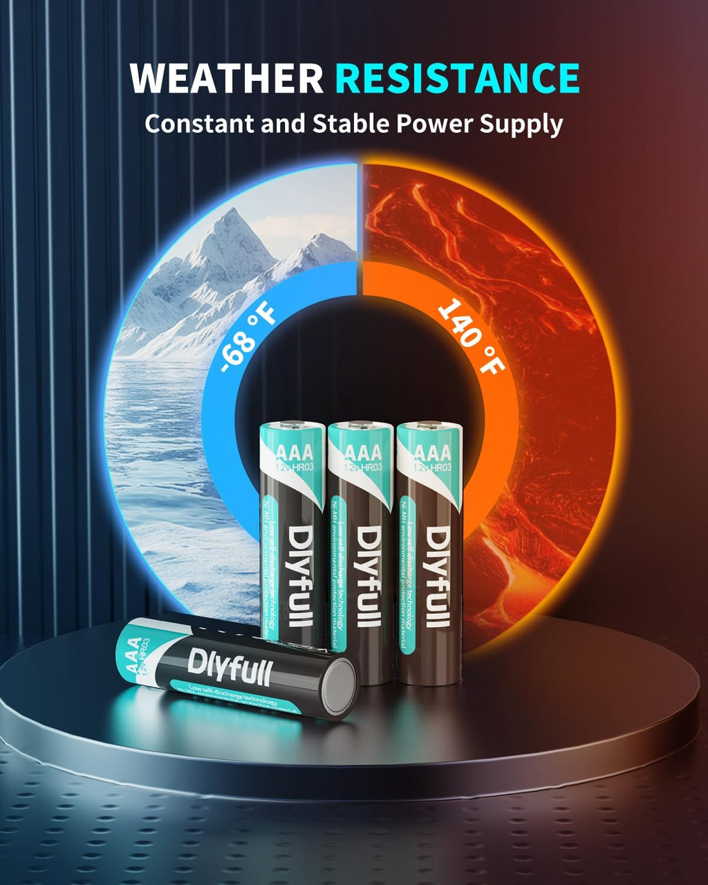 Rechargeable AAA Batteries 16 Pack, 1100 Mah High Capacity 1.2V Nimh AAA Rechargeable Batteries with Low Self Discharge, Long-Lasting Triple a Batteries, Per-Charged