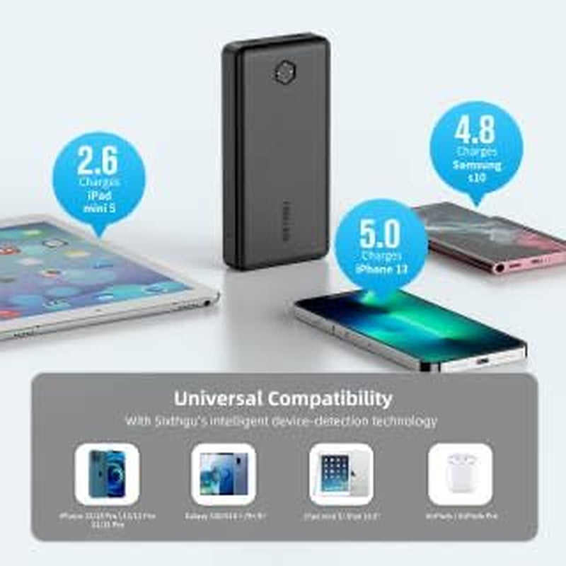 Portable Charger, Power Bank, Compact 22.5W Fast Charging 20,000Mah Battery Pack, PD20W High-Speed Charging for Iphone, Ipad, and More (USB-C Input and Output)