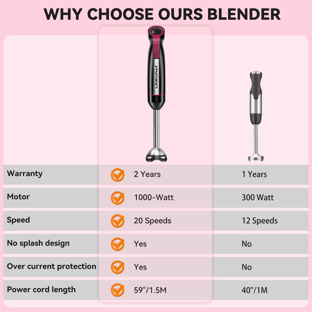 Immersion Blender, 1000W 20-Speed 5-In-1 Hand Blender with Turbo Mode, Scratch-Resistant Stick Blender for Baby Food, Ice & Smoothie(Black)