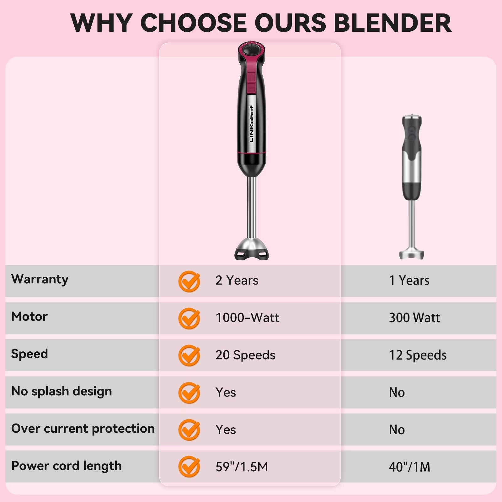 Immersion Blender, 1000W 20-Speed 5-In-1 Hand Blender with Turbo Mode, Scratch-Resistant Stick Blender for Baby Food, Ice & Smoothie(Black)