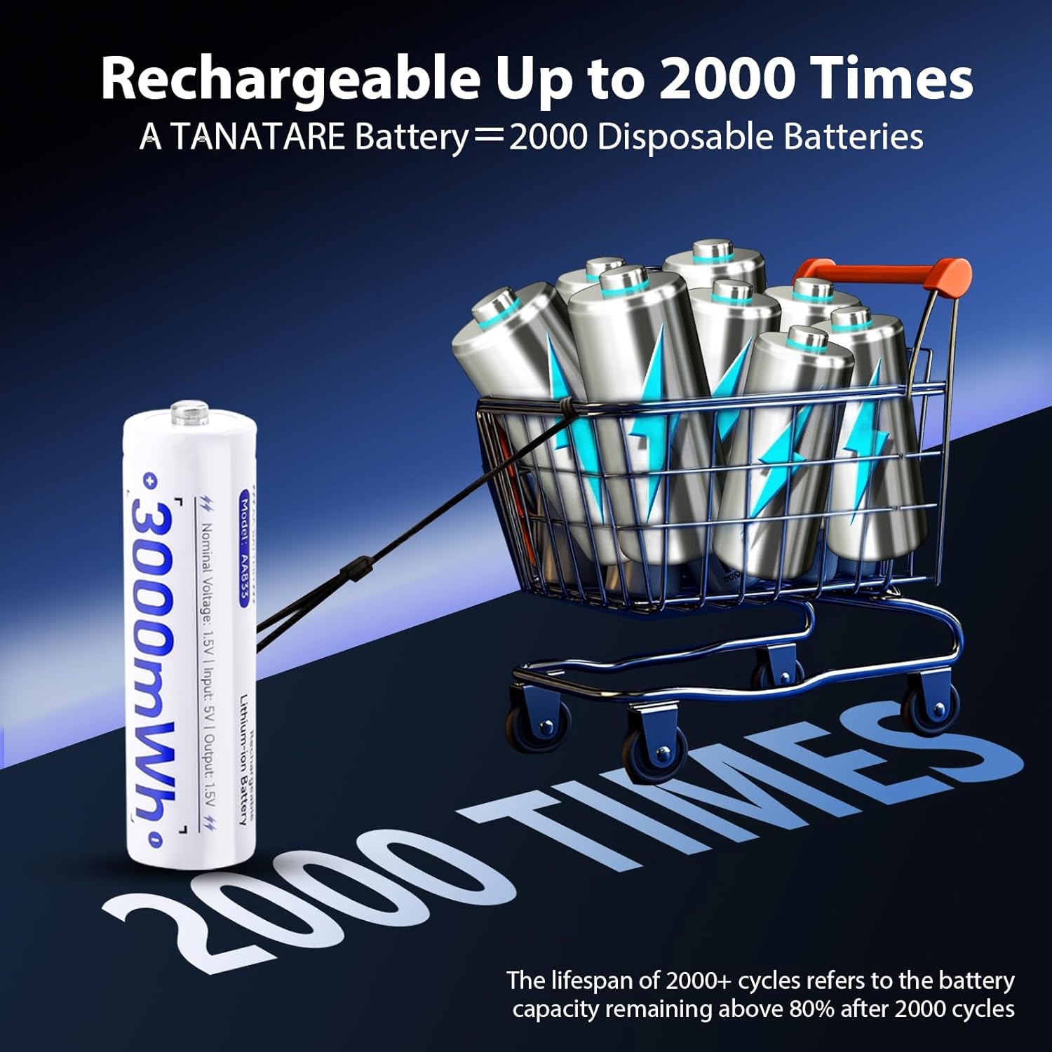 8 Pack Rechargeable Lithium Ion AA Batteries with 2.5H Fast Charger, 3000Mwh 1.5V Constant Output Rechargeable Double a Batteries Recharge up to 2000X Times, Low Self Discharge